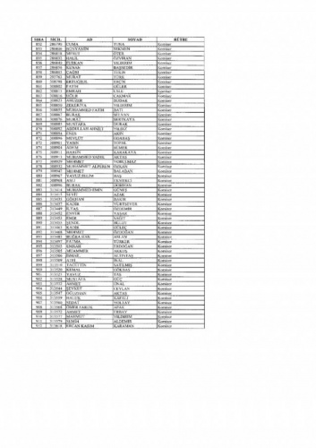 Emniyetten ihraç edilen 7 bin 586 kişi